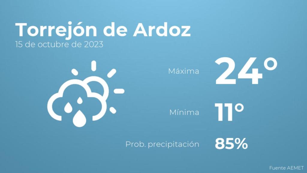 El tiempo en los próximos días en Torrejón de Ardoz