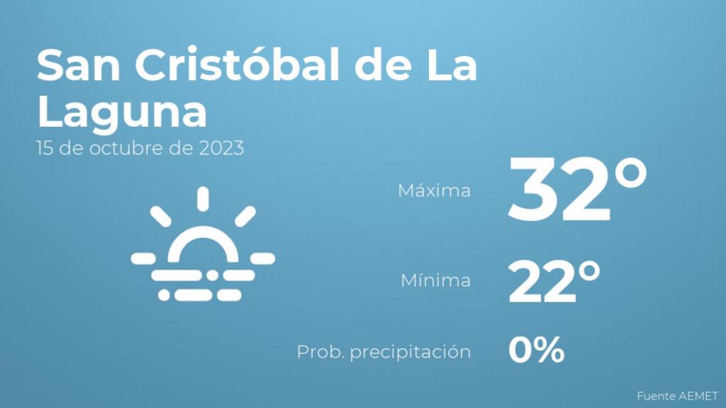 Previsión meteorológica para San Cristóbal de La Laguna, 15 de octubre