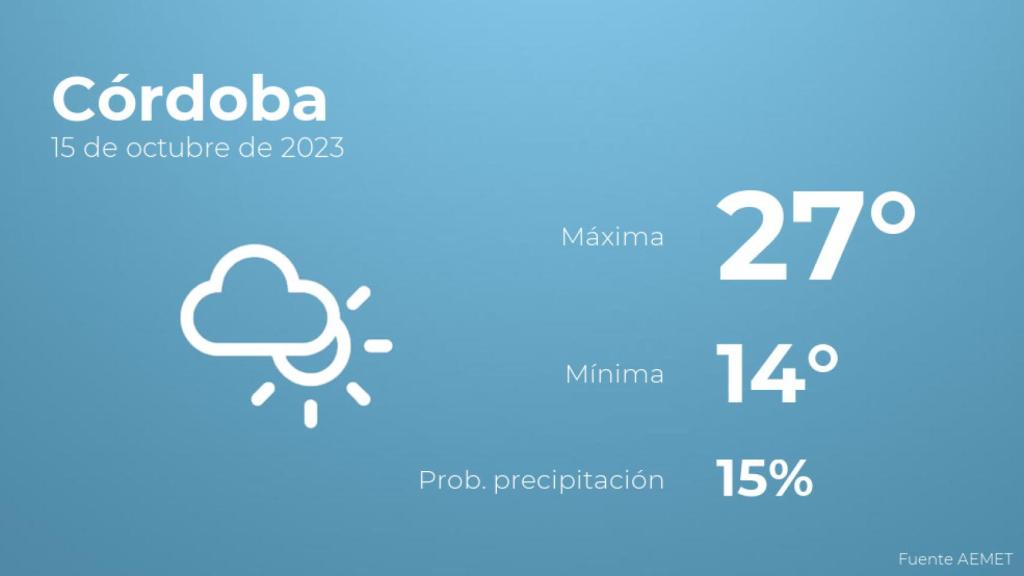 El tiempo en Córdoba hoy 15 de octubre