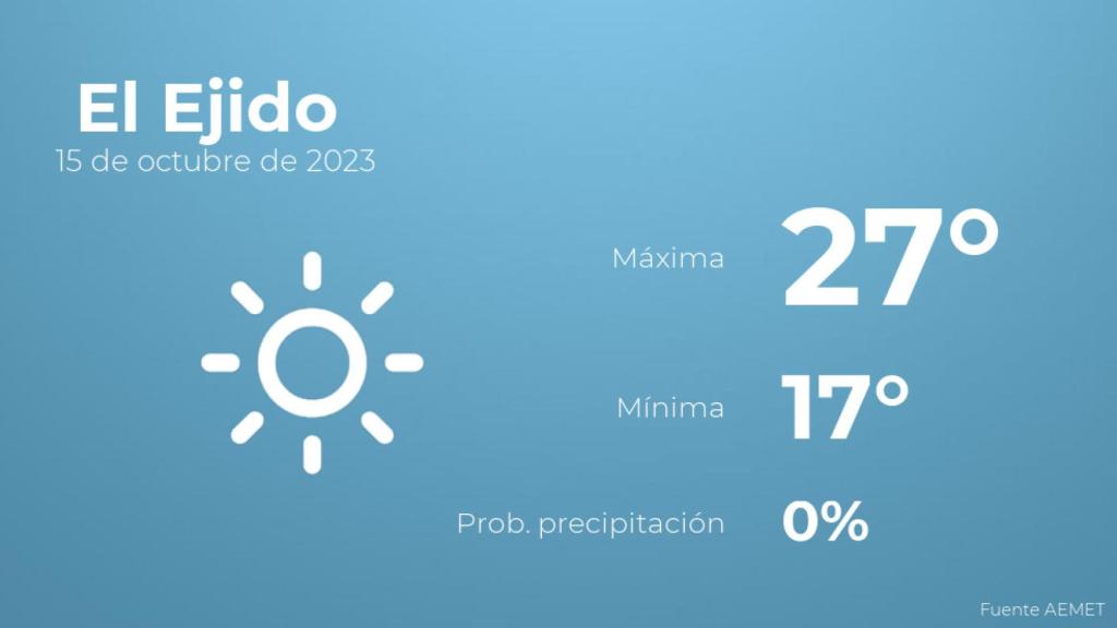 El tiempo en El Ejido hoy 15 de octubre