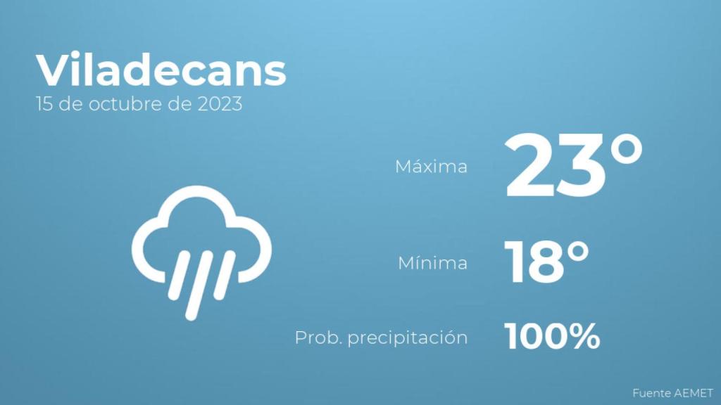 El tiempo en Viladecans hoy 15 de octubre