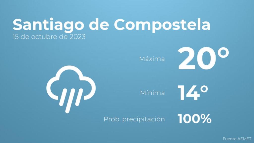 Previsión del tiempo para Santiago de Compostela