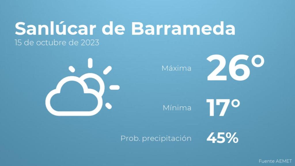 Previsión meteorológica para Sanlúcar de Barrameda, 15 de octubre
