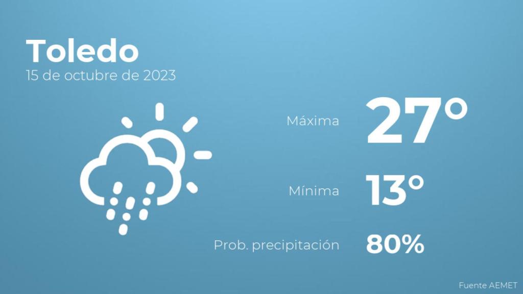 El tiempo en Toledo hoy 15 de octubre