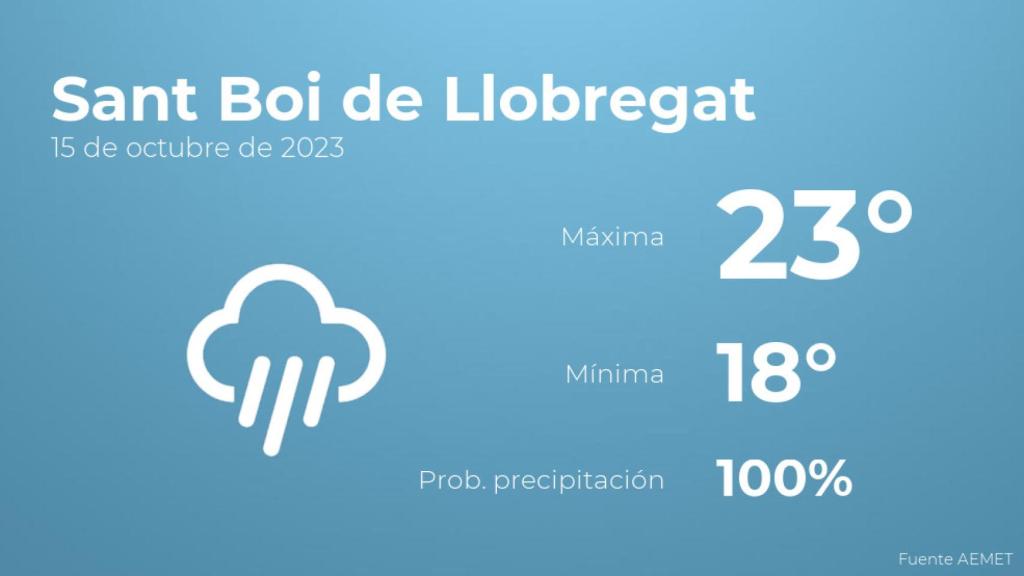 El tiempo en Sant Boi de Llobregat hoy 15 de octubre