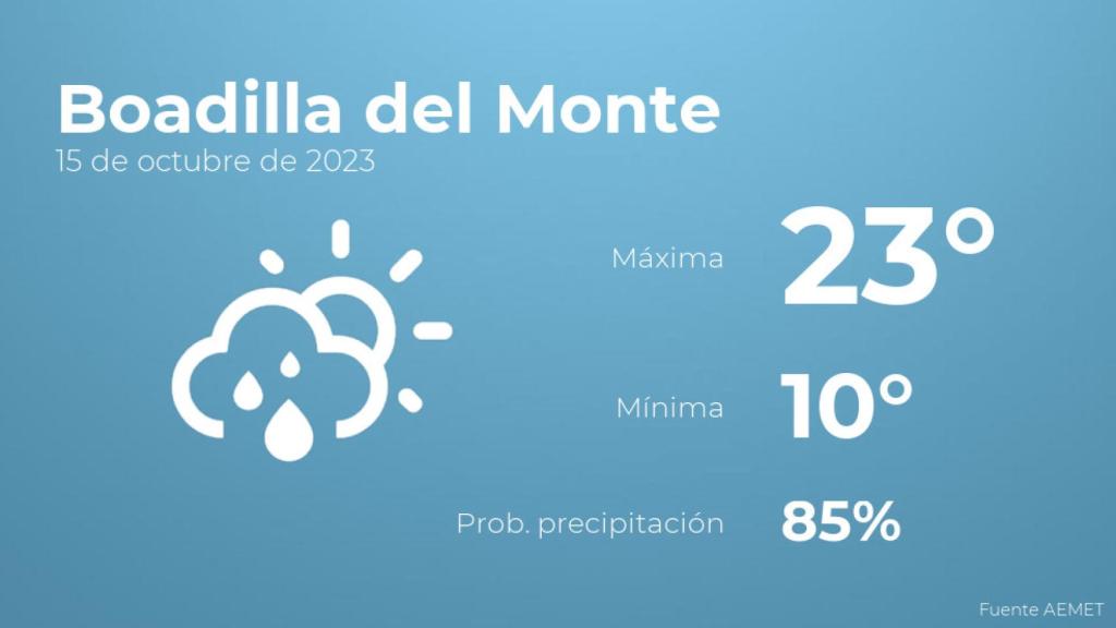 Previsión meteorológica para Boadilla del Monte, 15 de octubre