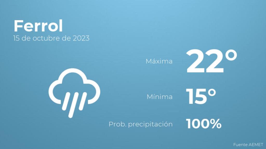 Previsión meteorológica para Ferrol, 15 de octubre