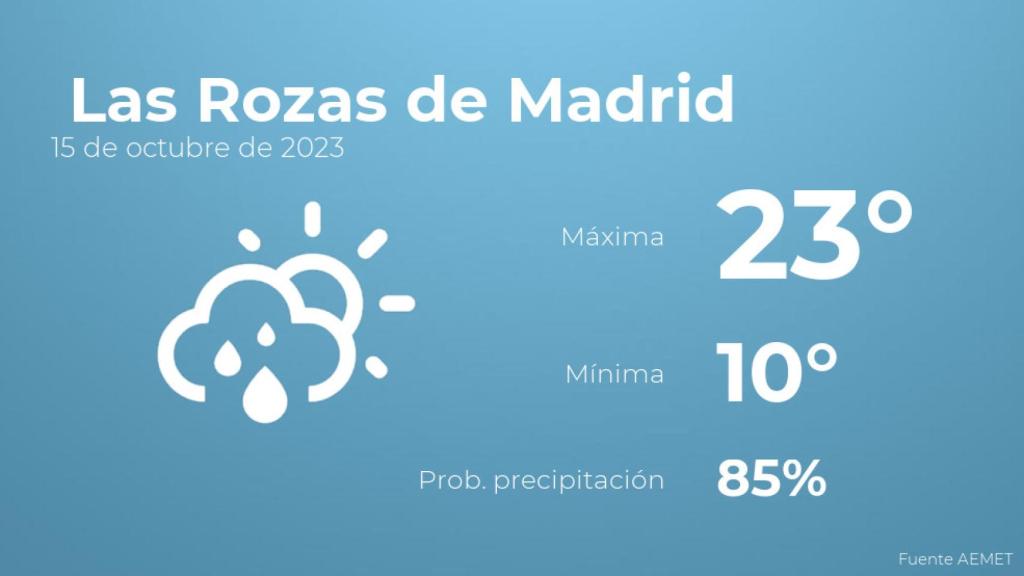 El tiempo en Las Rozas de Madrid hoy 15 de octubre