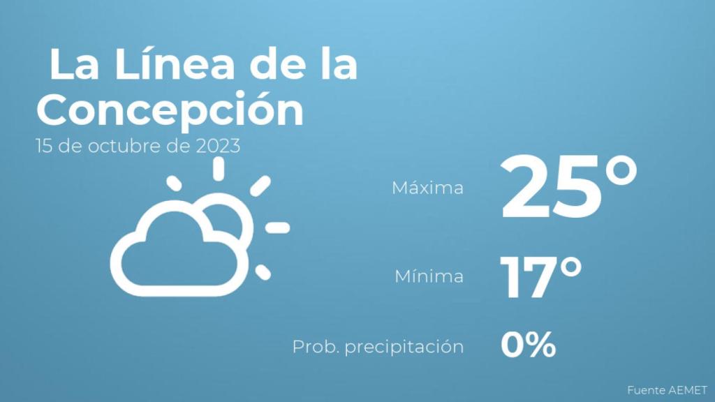 El tiempo en los próximos días en La Línea de la Concepción