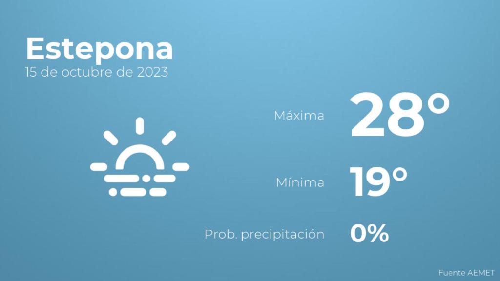 El tiempo en Estepona hoy 15 de octubre