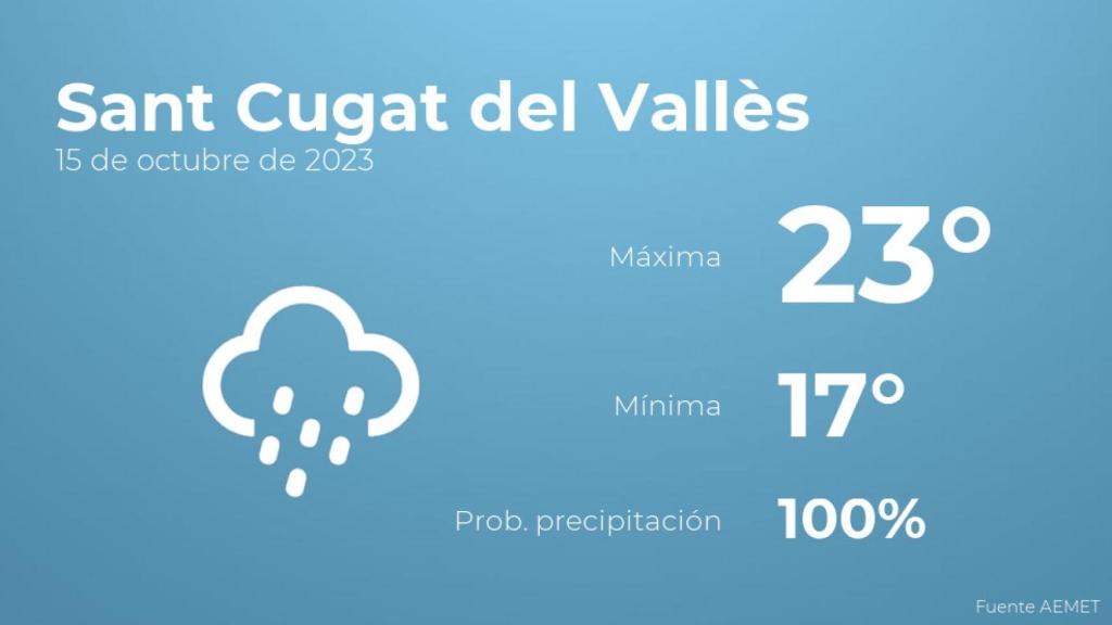 Previsión meteorológica para Sant Cugat del Vallès, 15 de octubre