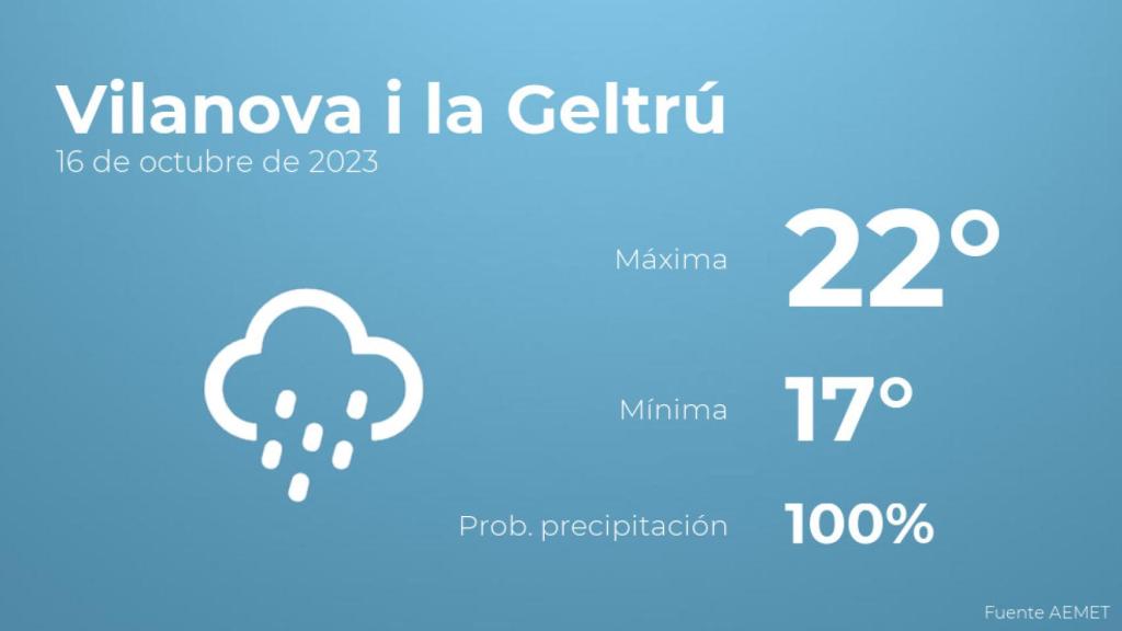 Previsión meteorológica para Vilanova i la Geltrú, 16 de octubre
