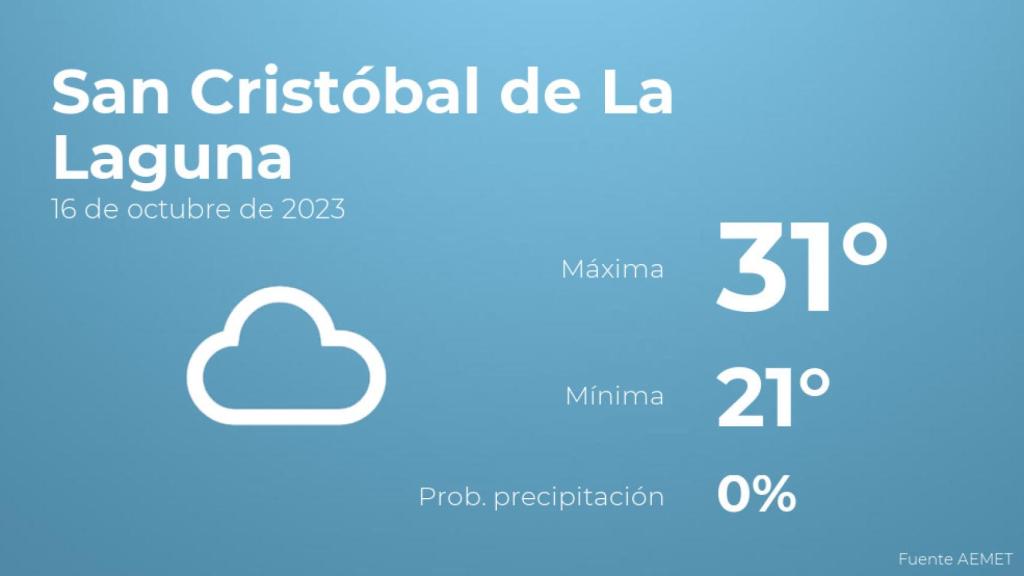 Así será el tiempo en los próximos días en San Cristóbal de La Laguna