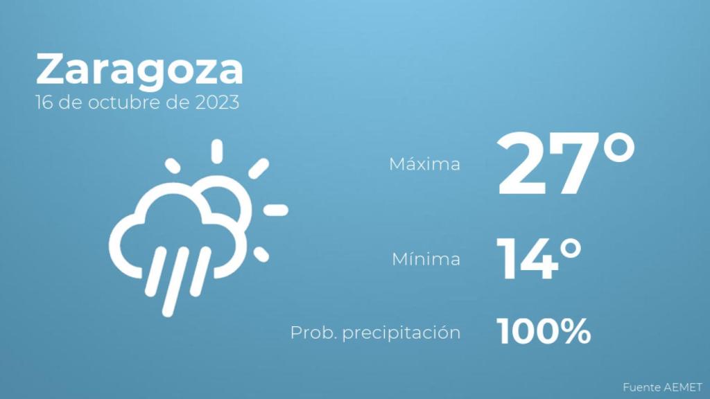 El tiempo en Zaragoza hoy 16 de octubre