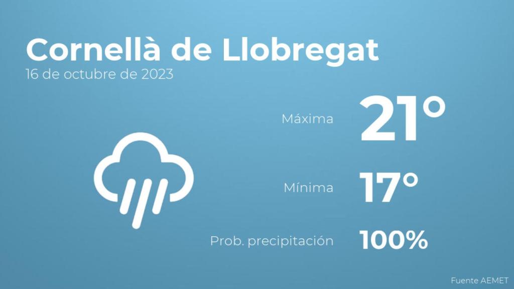 Previsión del tiempo para Cornellà de Llobregat