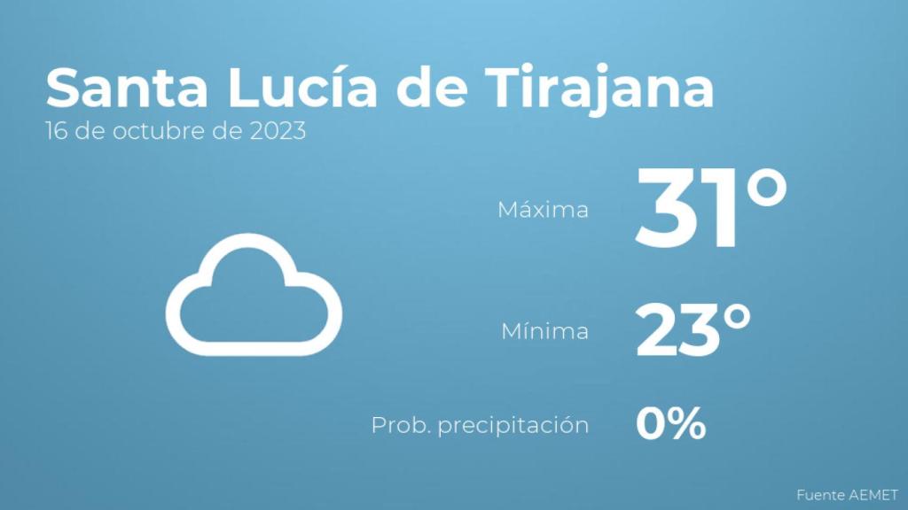 Previsión meteorológica para Santa Lucía de Tirajana, 16 de octubre