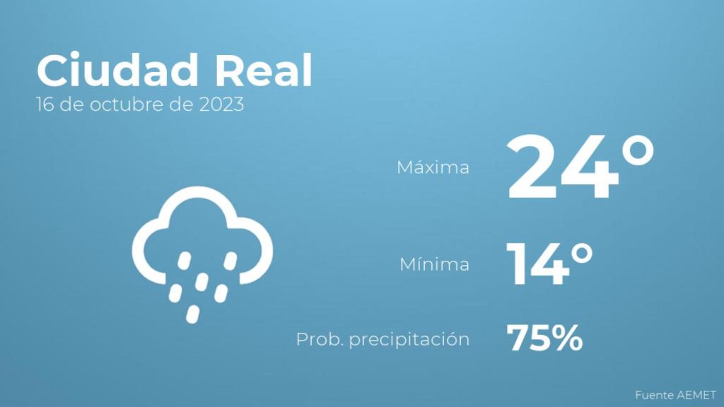 Previsión meteorológica para Ciudad Real, 16 de octubre