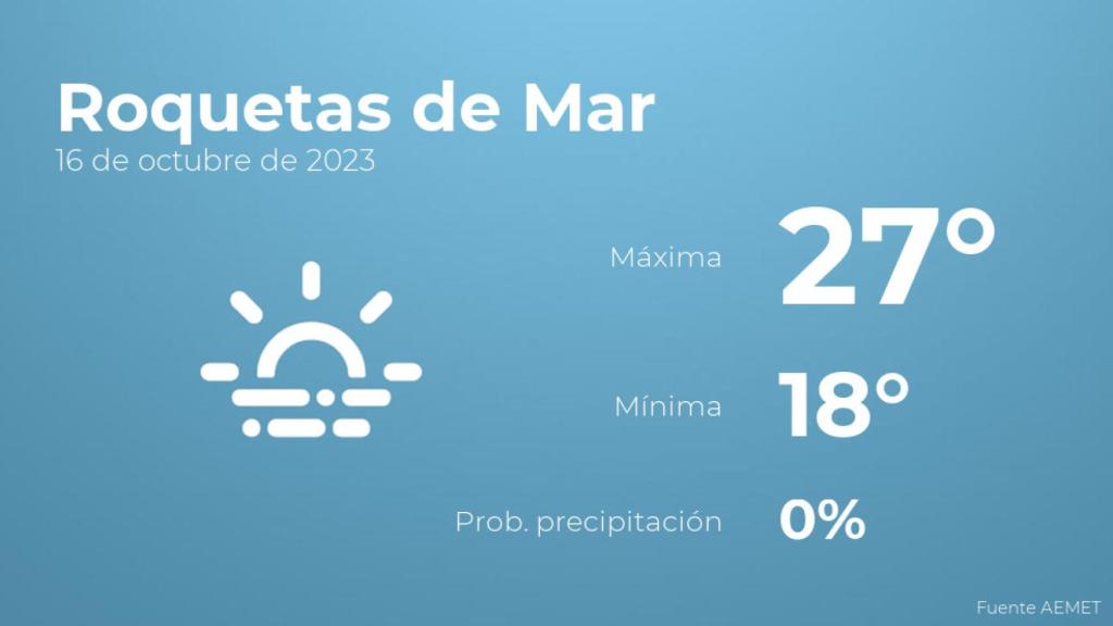 El tiempo en los próximos días en Roquetas de Mar