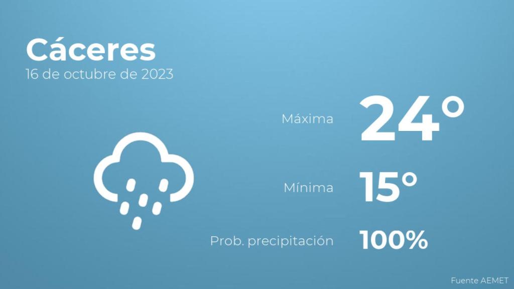 El tiempo en Cáceres hoy 16 de octubre
