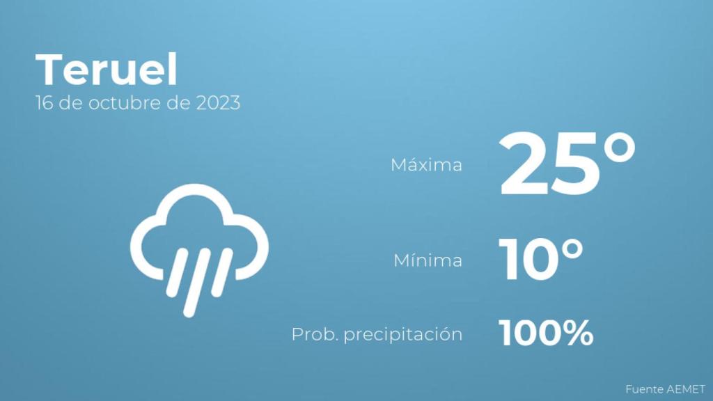 Previsión del tiempo para Teruel