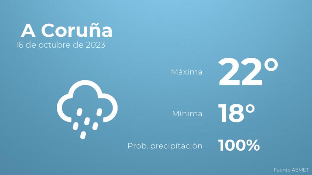 El tiempo en A Coruña hoy 16 de octubre