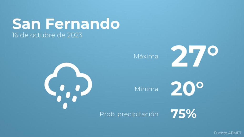 Previsión meteorológica para San Fernando, 16 de octubre
