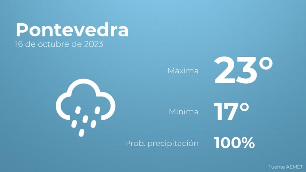 Así será el tiempo en los próximos días en Pontevedra