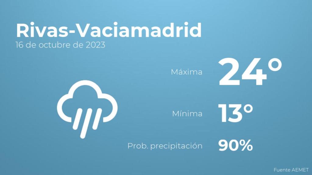 El tiempo en los próximos días en Rivas-Vaciamadrid