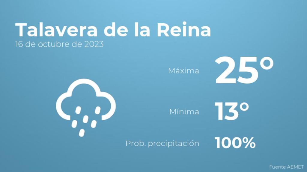 Así será el tiempo en los próximos días en Talavera de la Reina
