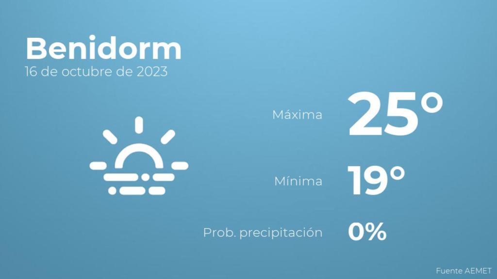 El tiempo en los próximos días en Benidorm