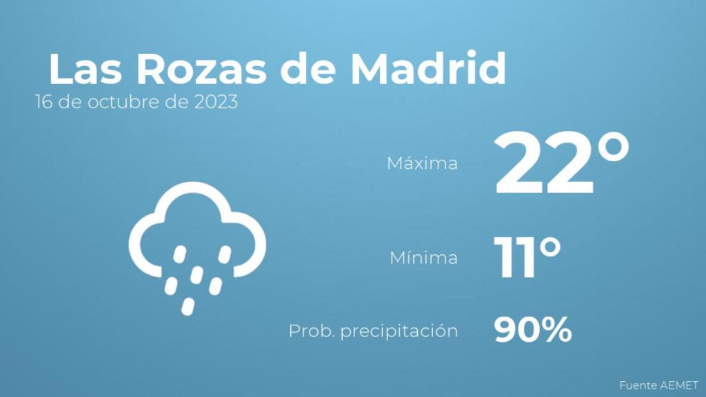 Así será el tiempo en los próximos días en Las Rozas de Madrid