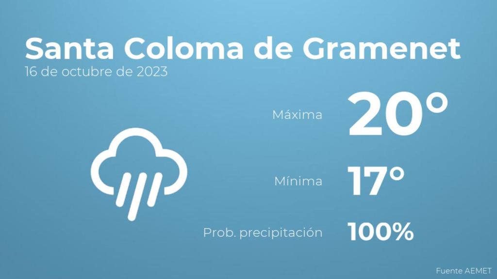 Previsión del tiempo para Santa Coloma de Gramenet