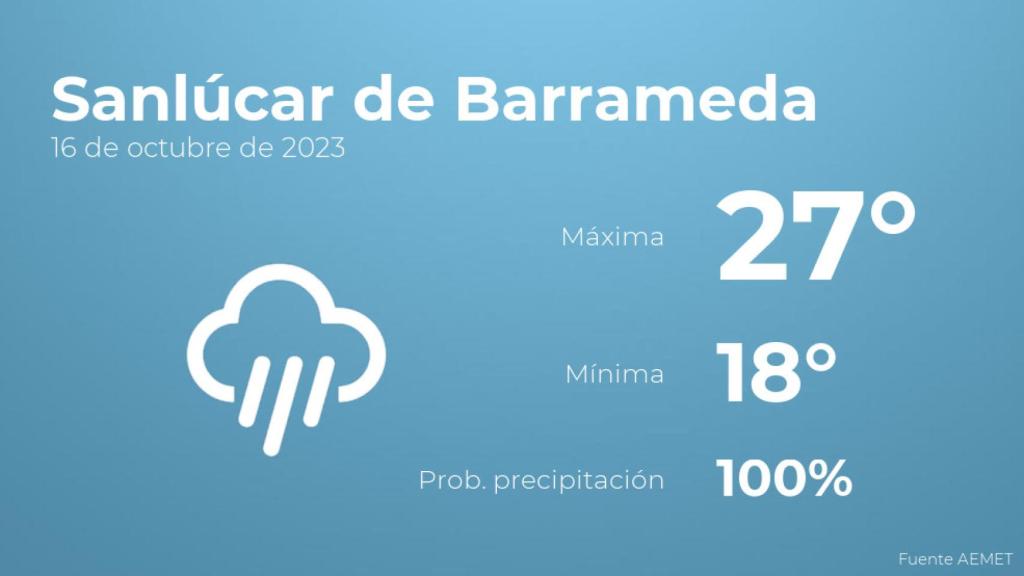 El tiempo en los próximos días en Sanlúcar de Barrameda