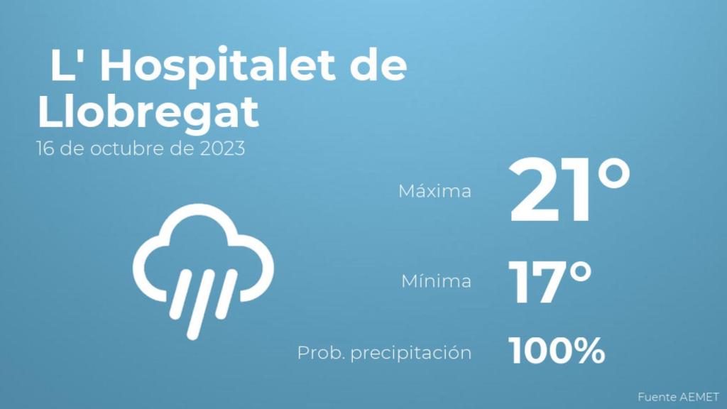Previsión meteorológica para L' Hospitalet de Llobregat, 16 de octubre