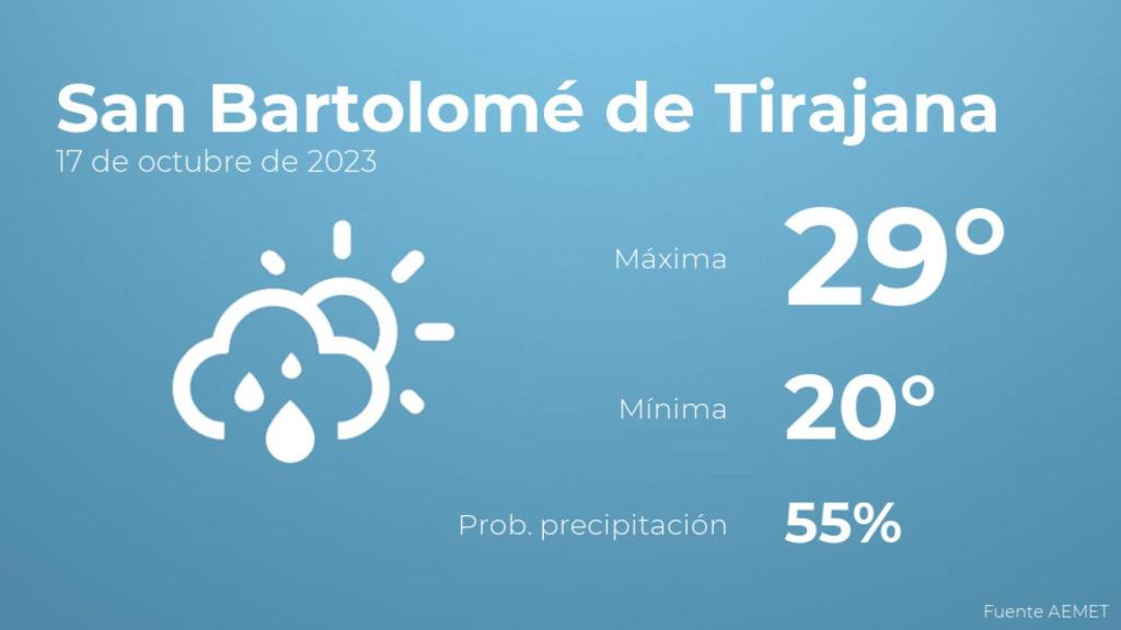El tiempo en los próximos días en San Bartolomé de Tirajana