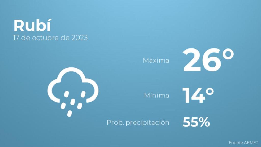 Previsión del tiempo para Rubí
