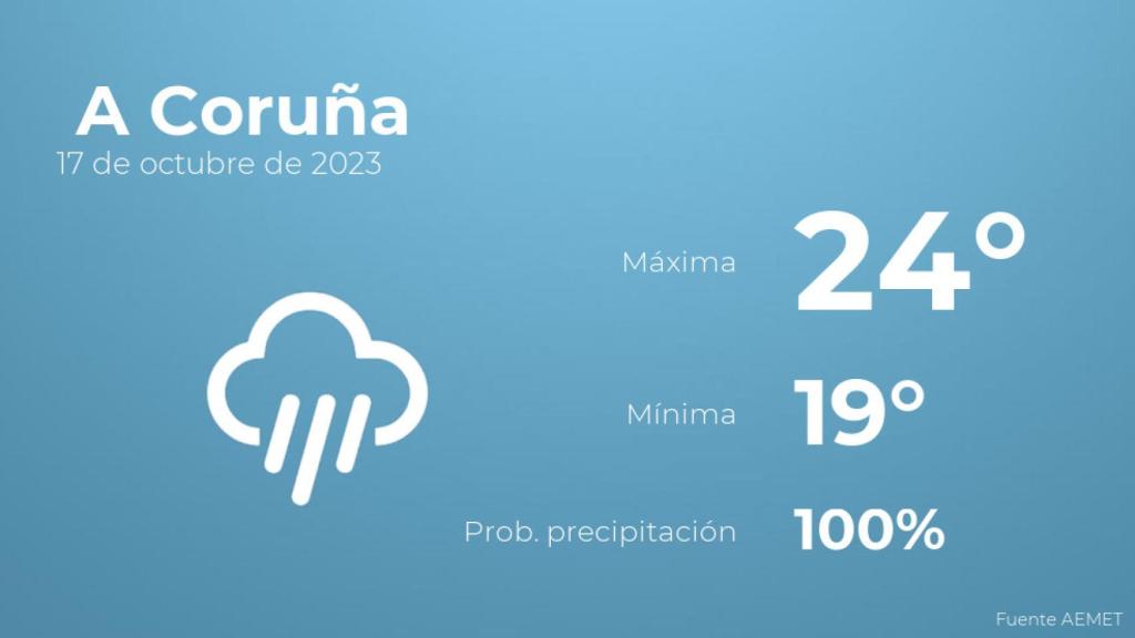 El tiempo en A Coruña hoy 17 de octubre