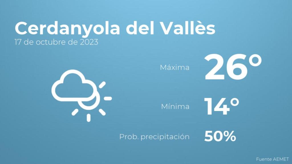 El tiempo en los próximos días en Cerdanyola del Vallès