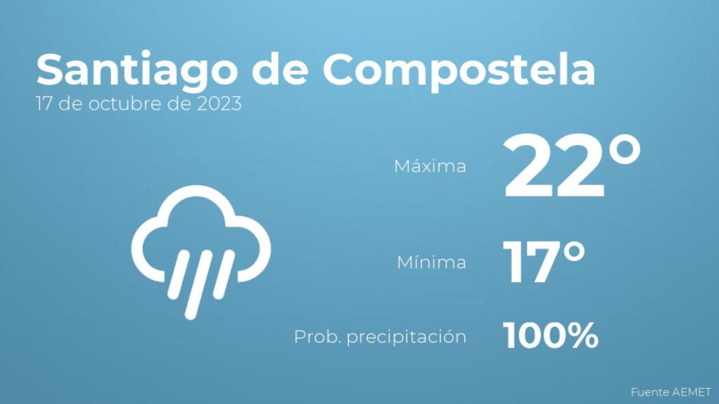 Previsión del tiempo para Santiago de Compostela