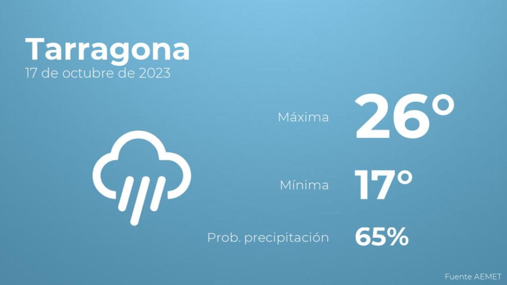 El tiempo en Tarragona hoy 17 de octubre