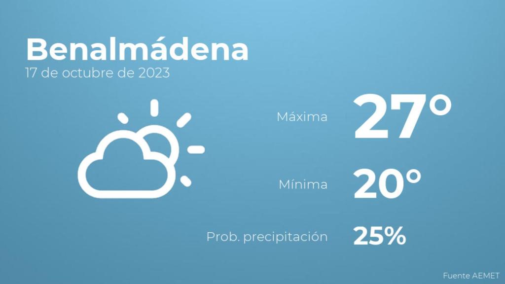 El tiempo en los próximos días en Benalmádena