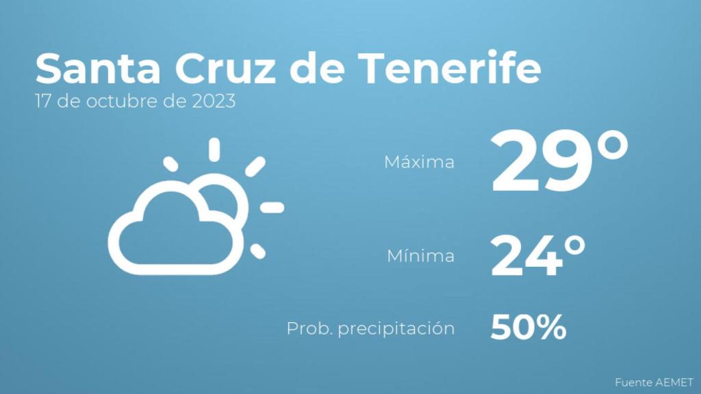 Así será el tiempo en los próximos días en Santa Cruz de Tenerife