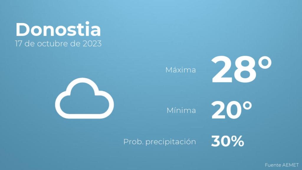 Previsión del tiempo para Donostia