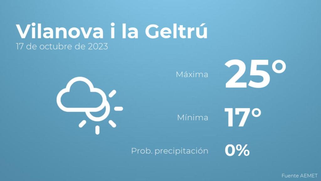 Así será el tiempo en los próximos días en Vilanova i la Geltrú