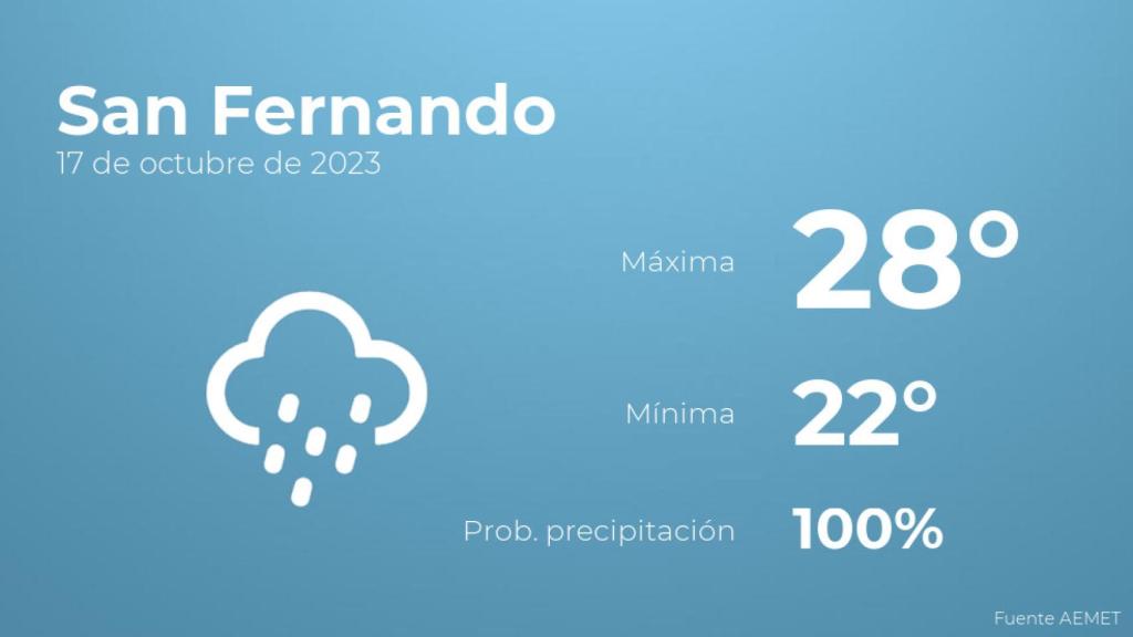 Previsión meteorológica para San Fernando, 17 de octubre