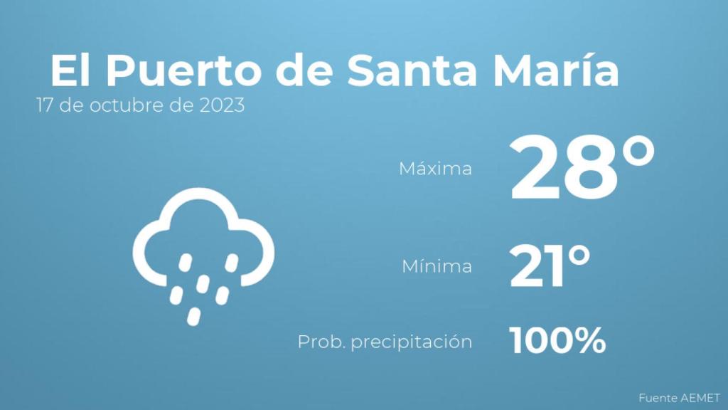 Previsión del tiempo para El Puerto de Santa María