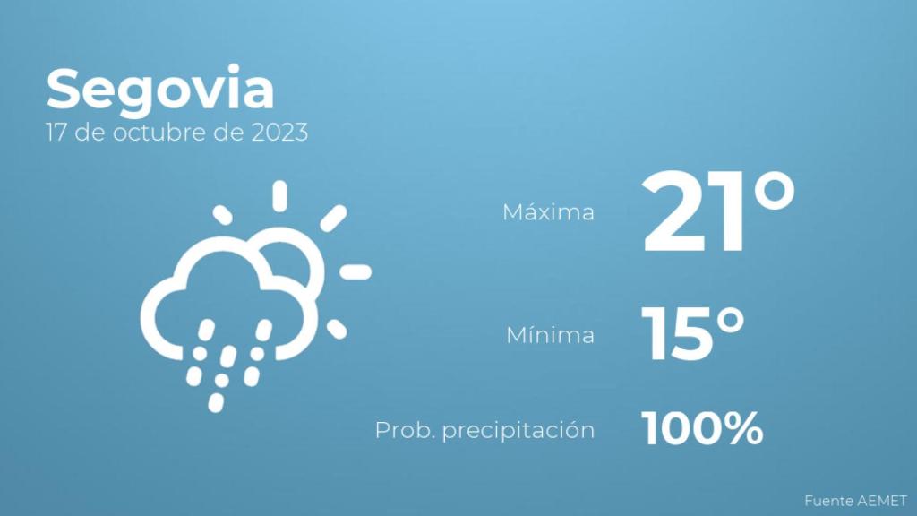 El tiempo en los próximos días en Segovia