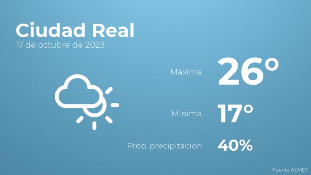El tiempo en Ciudad Real hoy 17 de octubre