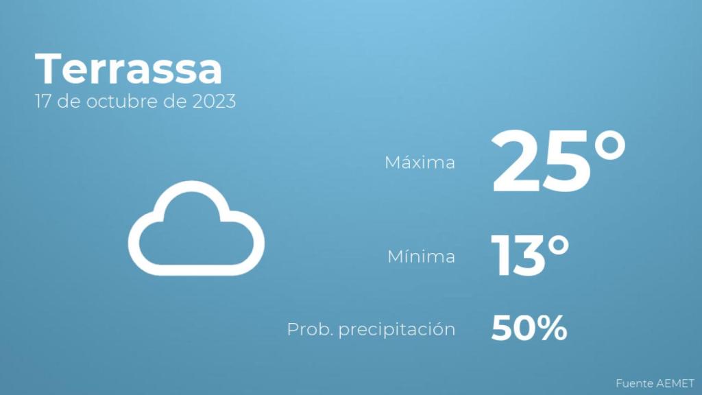 Previsión del tiempo para Terrassa
