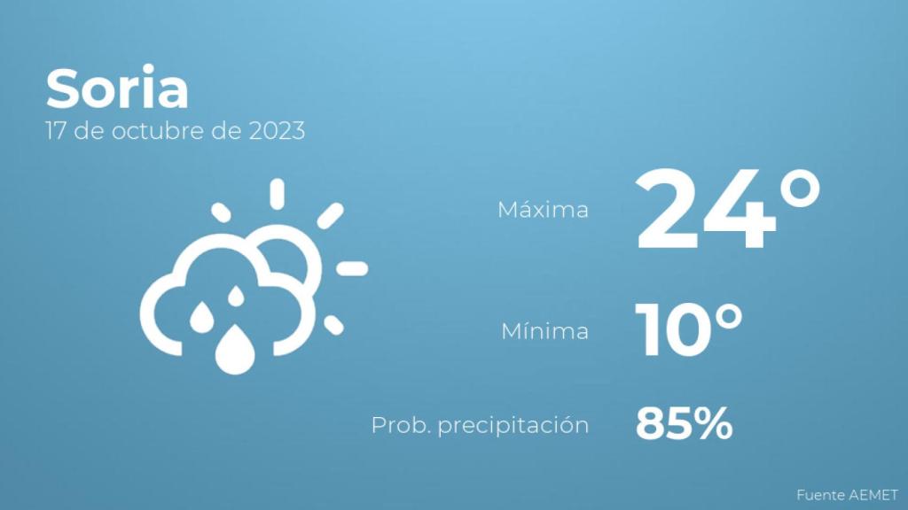 Así será el tiempo en los próximos días en Soria